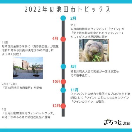2022年池田ニュース