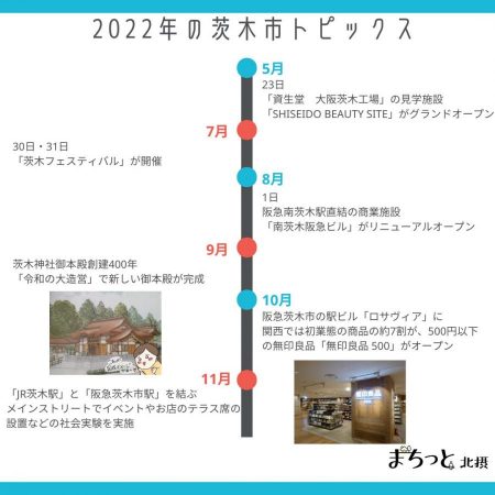 2022年茨木ニュース