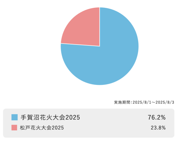 投票結果