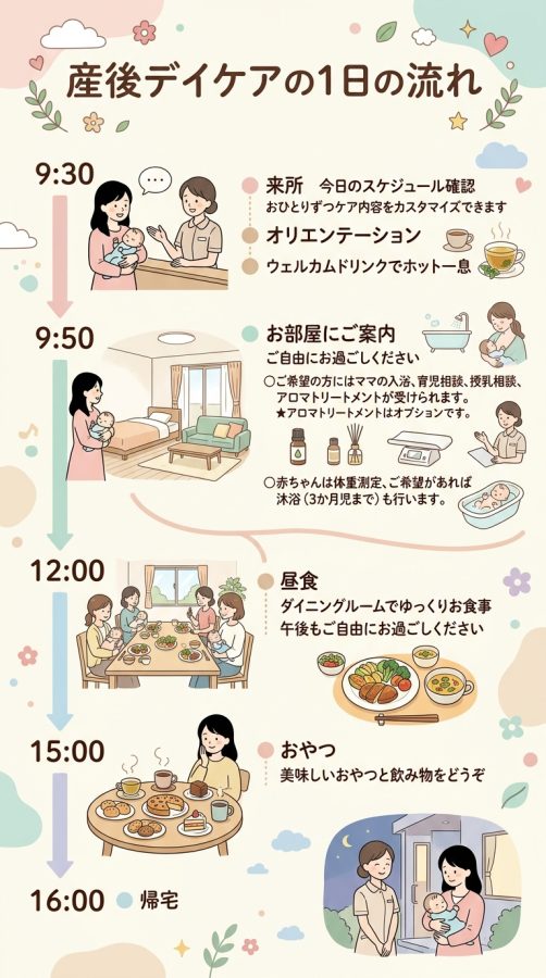 産後デイケアの１日の流れ