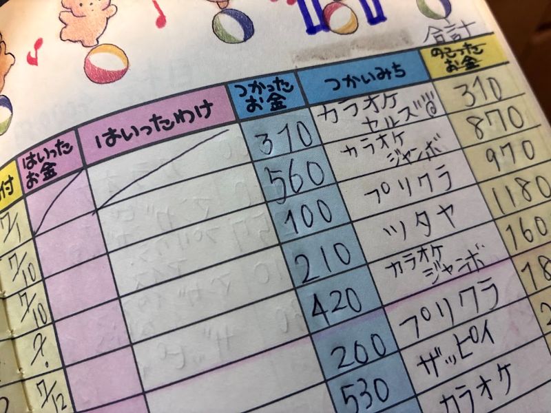 たぶん2時間歌って、310円の時代