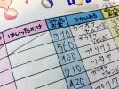 【茨木市】昔のおこづかい帳でたどる茨木のお店～カラオケはセルズにジャンボ～