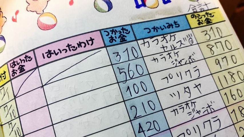 【茨木市】昔のおこづかい帳でたどる茨木のお店～カラオケはセルズにジャンボ～