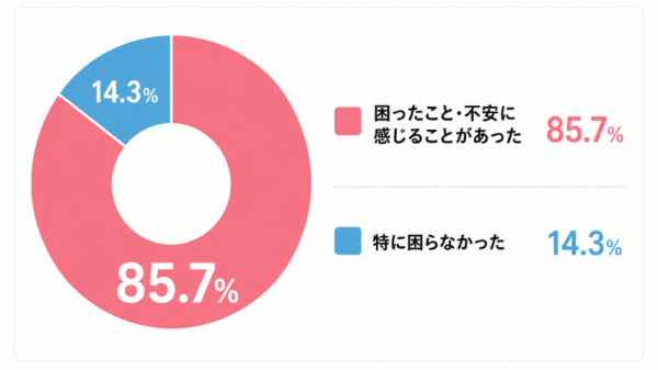 アンケート結果